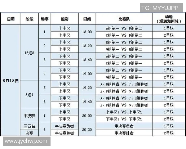 广州篮球队在邀请赛中的强势表现与未来发展潜力分析