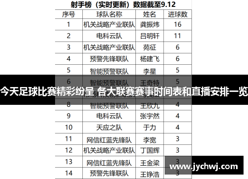 今天足球比赛精彩纷呈 各大联赛赛事时间表和直播安排一览