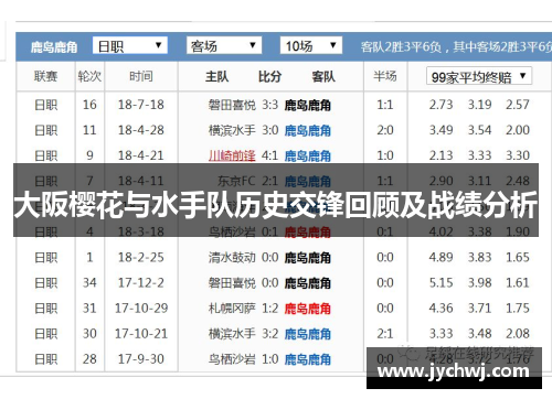 大阪樱花与水手队历史交锋回顾及战绩分析